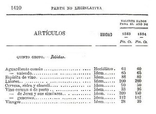 Tipos impositivos a finales del siglo XIX.