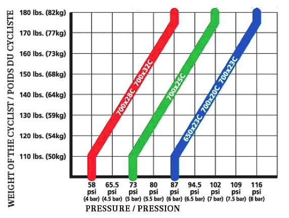 Continental Tire Pressure Chart
