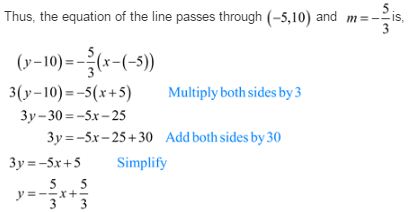 Stewart-Calculus-7e-Solutions-Chapter-1.1-Functions-and-Limits-52E-3