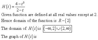 Stewart-Calculus-7e-Solutions-Chapter-1.1-Functions-and-Limits-42E