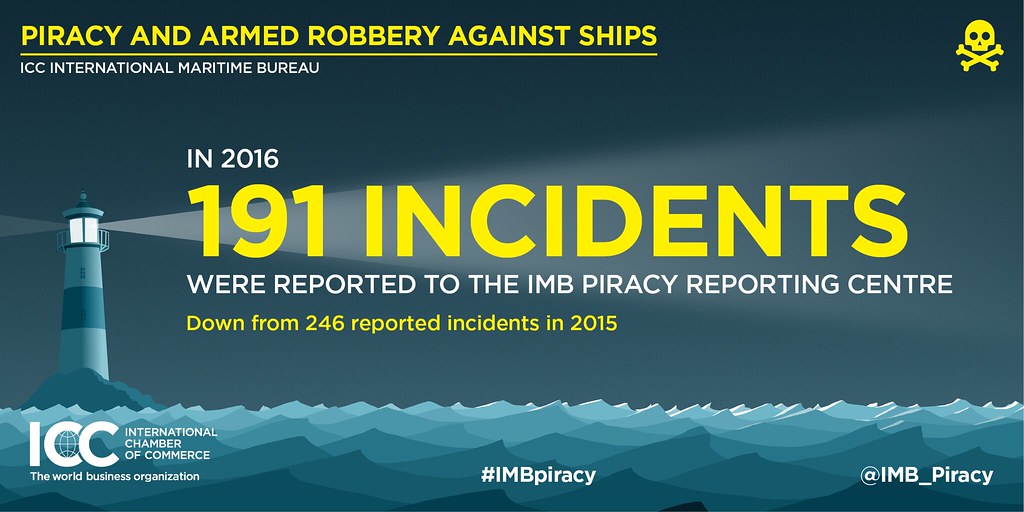 ICC IMB Piracy Report 2016