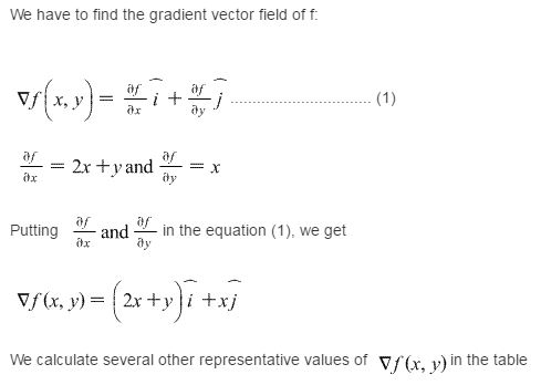 Stewart-Calculus-7e-Solutions-Chapter-16.1-Vector-Calculus-30E-1