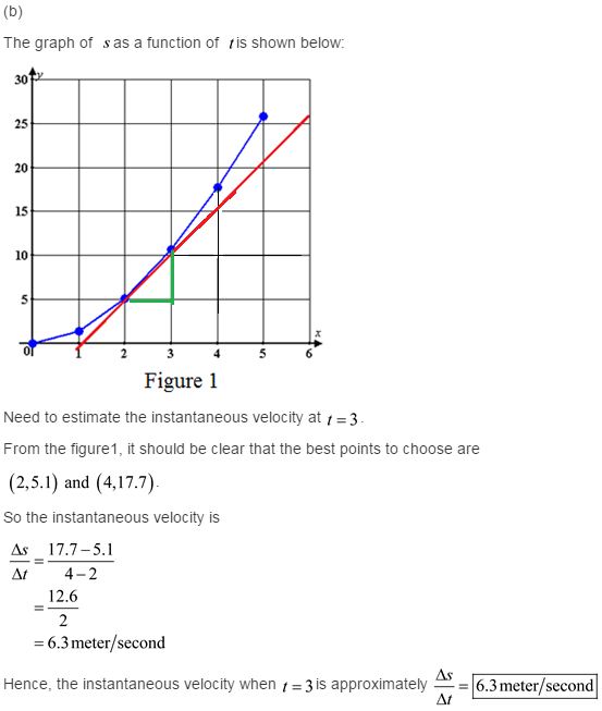 stewart-calculus-7e-solutions-Chapter-1.4-Functions-and-Limits-7E-2