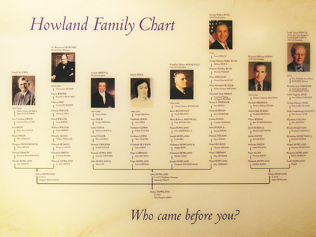 Howland Family Chart - How George Bush, Winston Churchill,… | Flickr