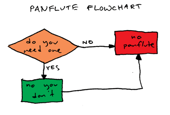 Creative Commons Image Panflute Flowchart by Jeremy Holmes at Flickr