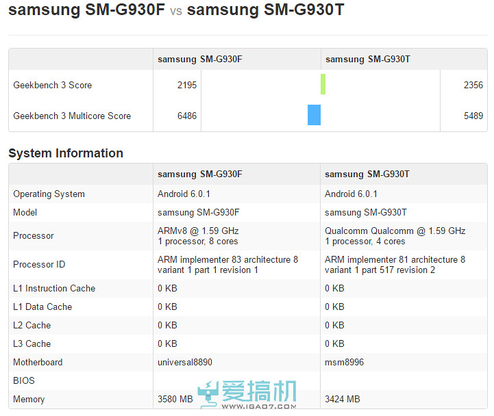 Catching up with Xiao long 820! Samsung Exynos-8890 later ran the exposure