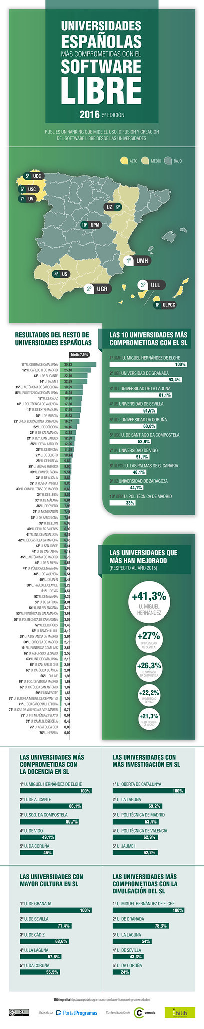 mejores-universidades-espanolas-software-libre.jpg