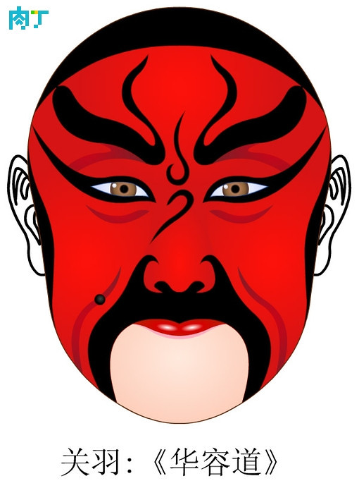 Chinese Opera mask of the huarong types of facial pictures