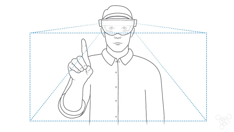 The use of Hololens gesture you need to learn