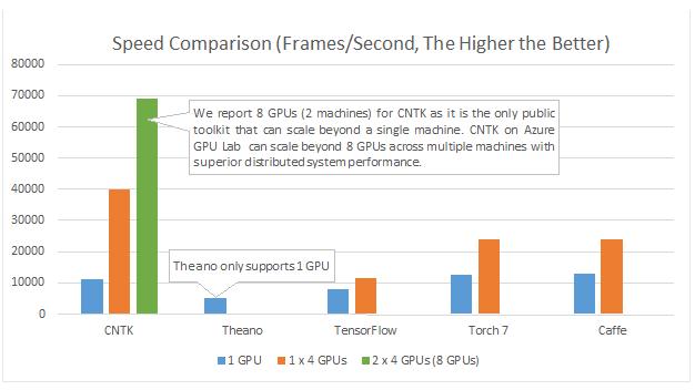 Comparacion-del-rendimiento-sobre-GPU-de-CNTK.jpg