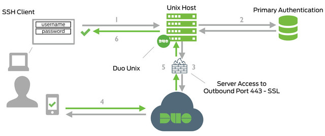 unix_network_diagram.jpg