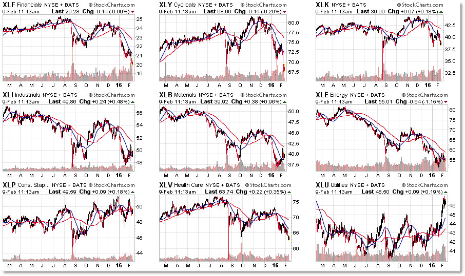 stock market of nine sectors