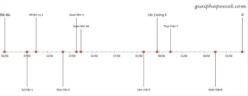 Cách tạo biểu đồ timeline biểu đồ thời gian trong PowerPoint