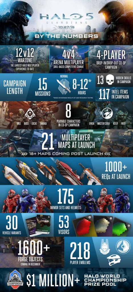 Halo 5 battle of stand-alone information secret clearance as long as 8 hours