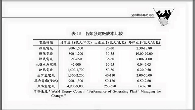 燃煤發電的外部成本最高。台灣健康空氣行動聯盟提供