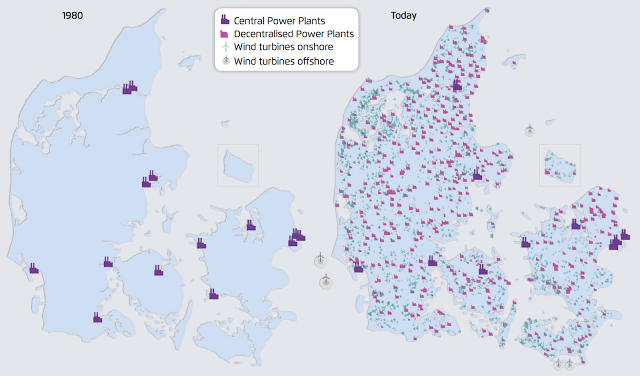 從前的丹麥是由接近工業區與城市的少數集中式電廠來供電。但現在，朝分散式發電演化的系統內，已有許多風機與在地的CHP廠供電。來源：The Danish Experience with Integrating Variable Renewable Energy，Agora。