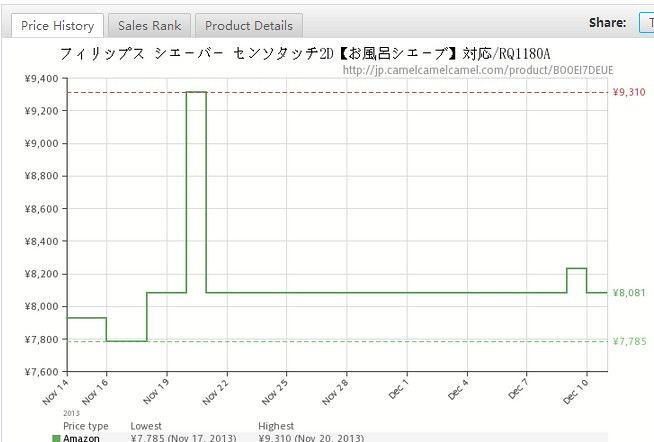 Low price: PHILIPS RQ1180 7081 Yen