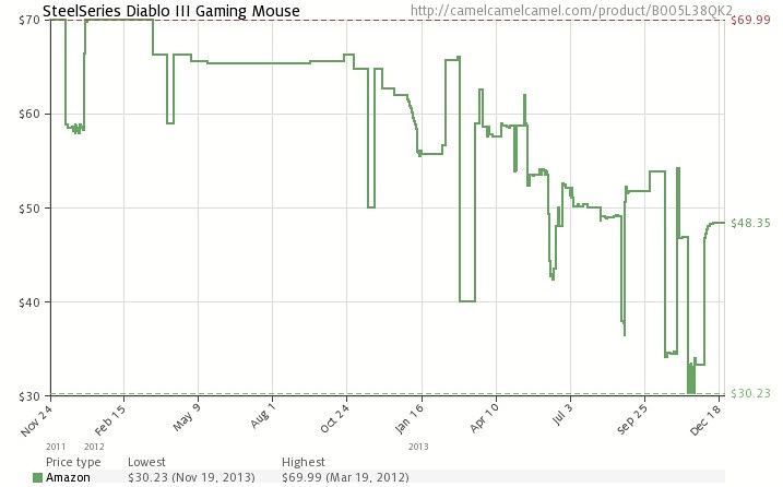 Recent price: SteelSeries Diablo III. 99
