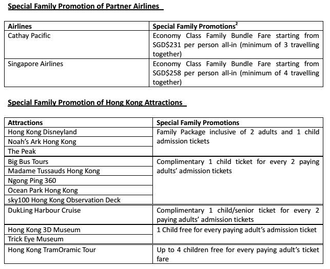 Hong Kong Tourism Board Launches “Hong Kong Family Fun” for Singapore’s School Holidays - Alvinology