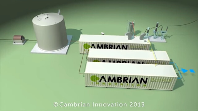 EcoVolt 貨櫃型污水處理系統示意圖。圖片來源：擷取自Cambrian Innovation發布之說明影片。