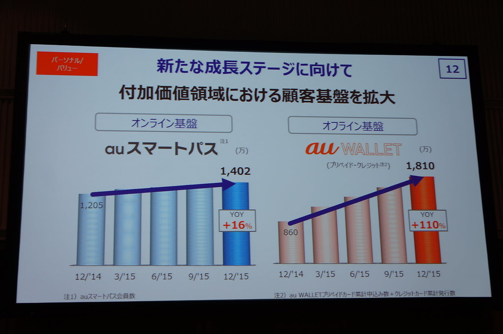 au、実質0円廃止で来客が大幅減。更新月は2ヶ月に延長へ