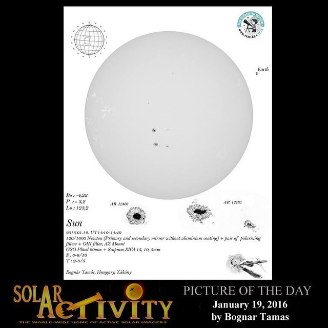 SOLARACTIVITY PICTURE OF THE DAY