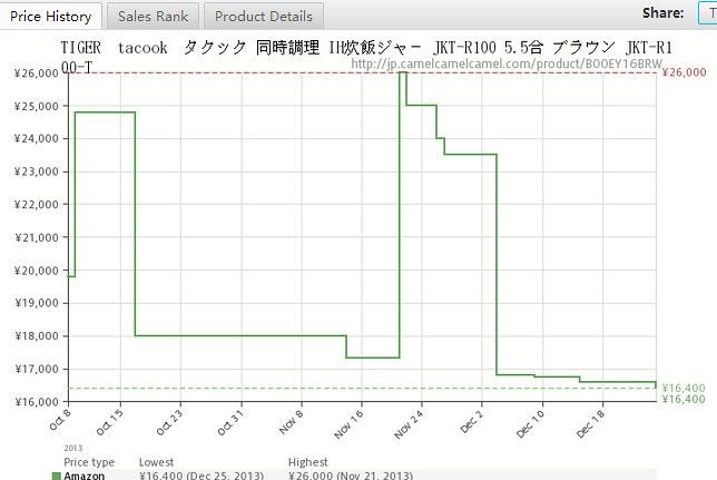 Low price: TIGER Japanese Yen JKT-R100 13845