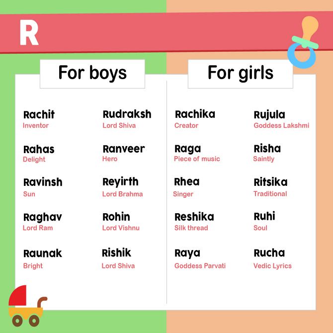 Indian baby boy names with Letter R This section