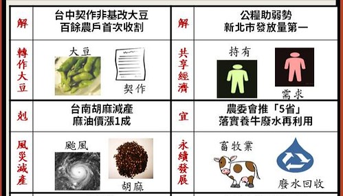 圖解台灣農人週報0111-0115。圖片來源：科技農報