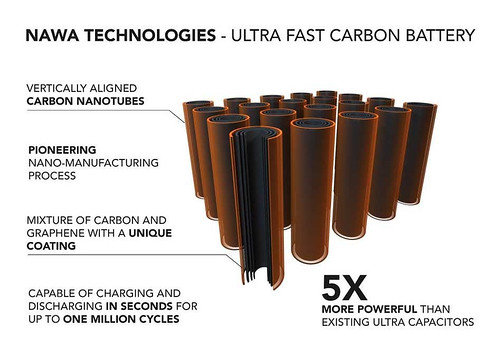 nawa-technologies-carbon-ultra-capacitor-1