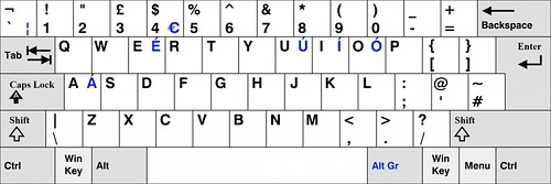 teclado-ISO-reino-unido