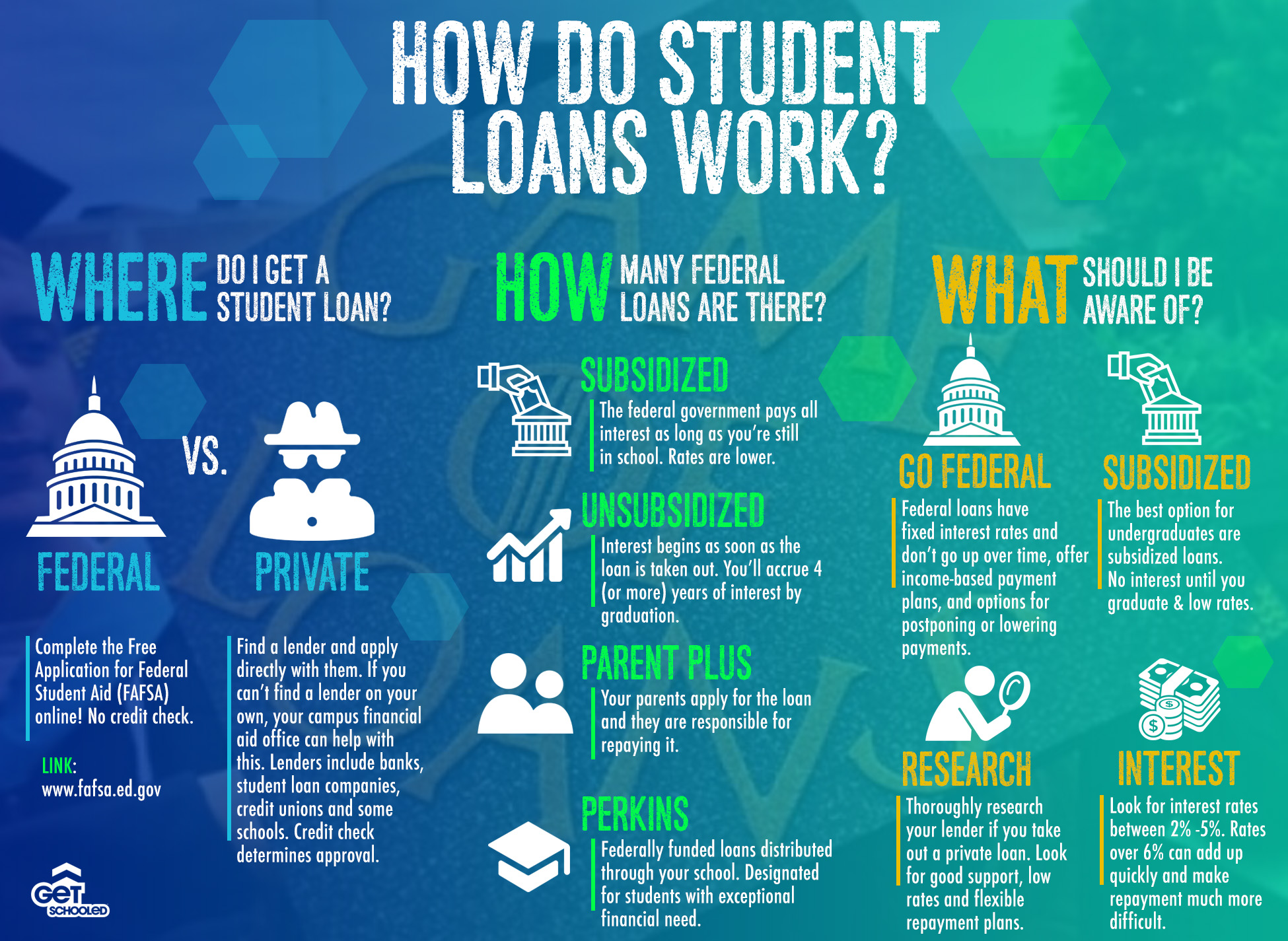 Get Educated On Your Student Loans