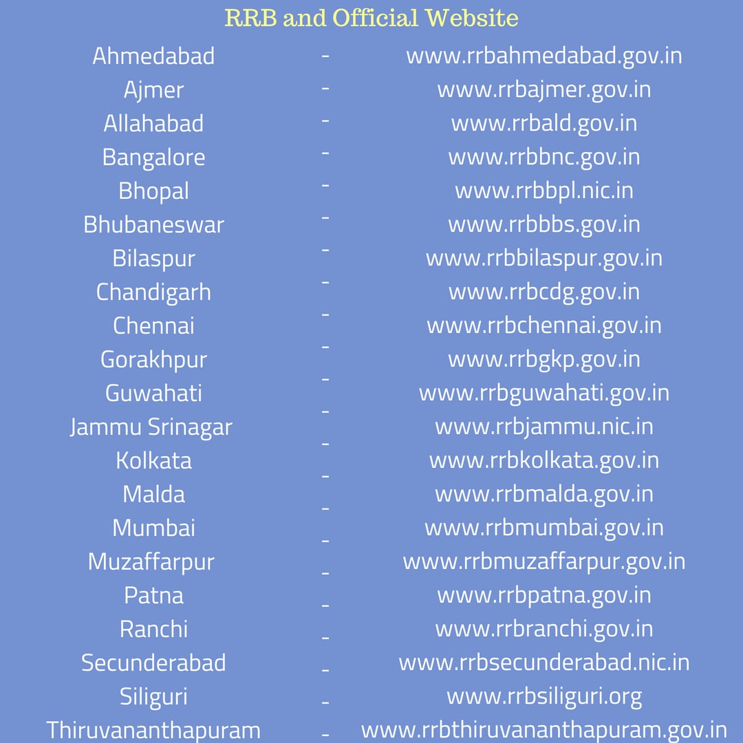 RRB Recruitment 2018 and Official Website