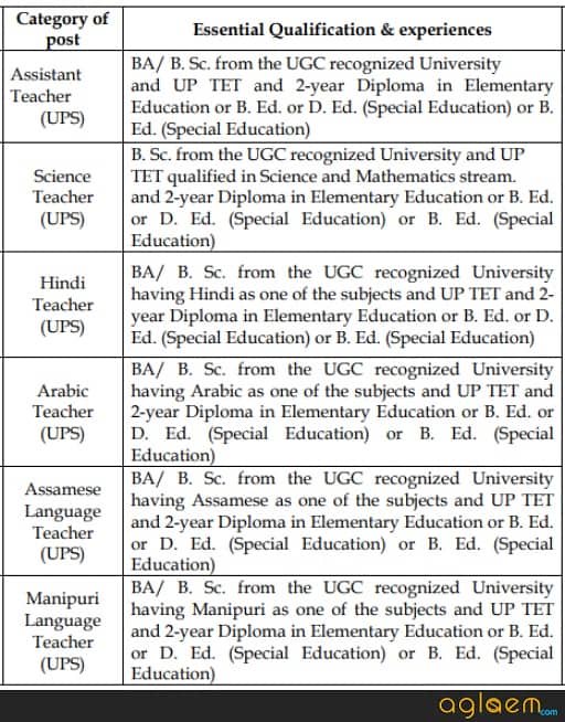 DEE Assam Teacher Recruitment 2018