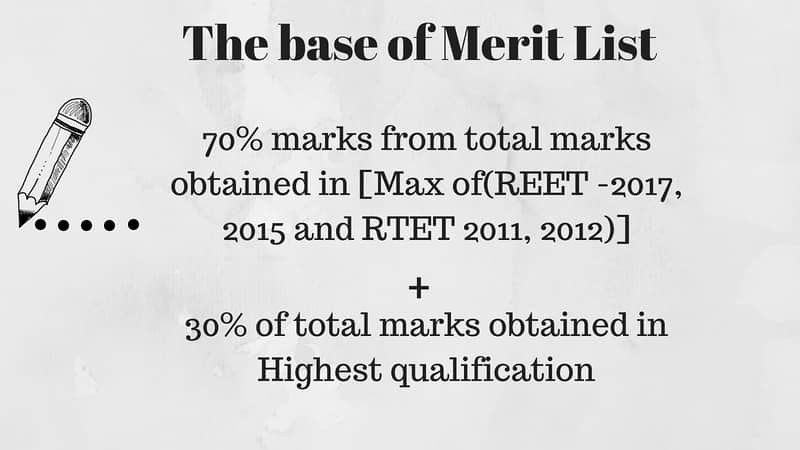 Te base of Merit list