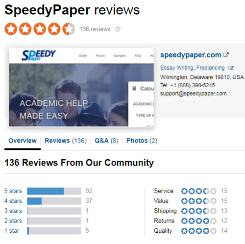 Speedypaper rating SiteJabber