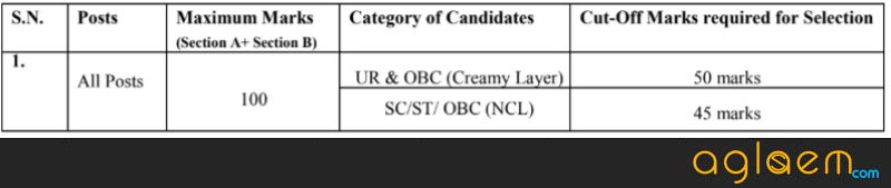 Cut off marks of NCL recruitment 2018