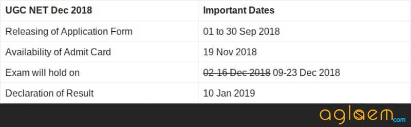 Examination Schedule of UGC NET 2018