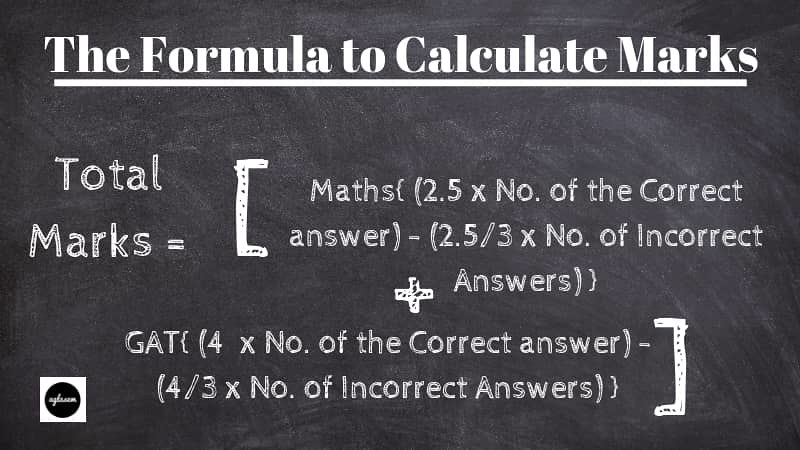 Formula to calculate the marks