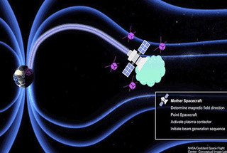 diagram of proposed connex missions showing earth and a spacecraft with blue lines showing artificial auroral displays to help researchers better understand the near-Earth space environment.