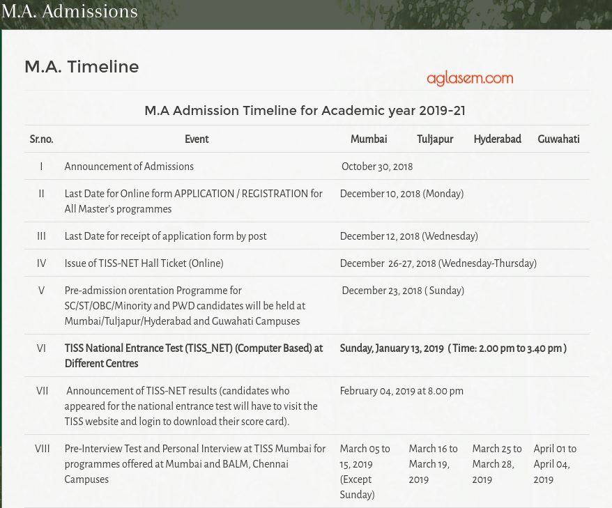 TISS MA Admission Schedule 2019