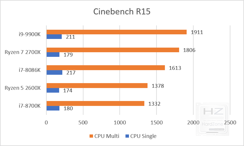 cinebench-r15