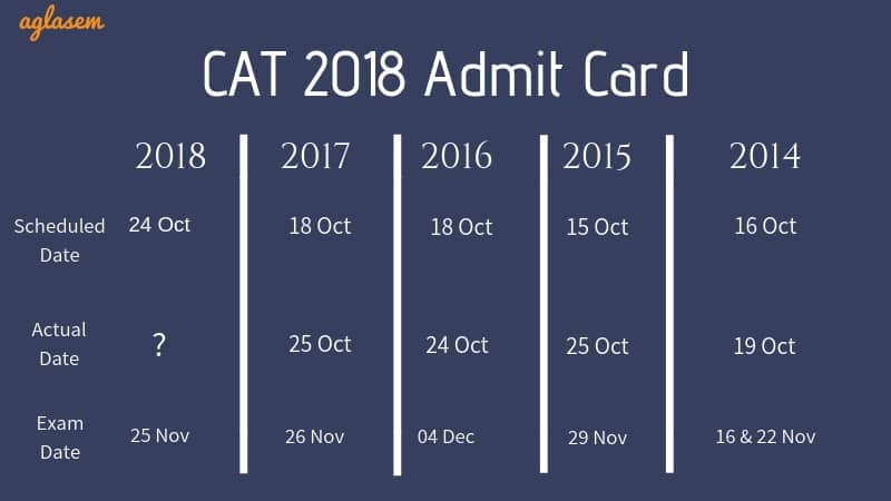 CAT 2018 Admit Card 