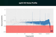 aptx-HD-noise-profile-chart-1
