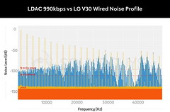 LDAC-990-vs-LG-V30