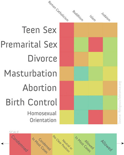 Teen Sex Statistics It Is 20