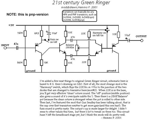 21st Century Green Ringer | From HC CH, used at Green Ringer… | Flickr