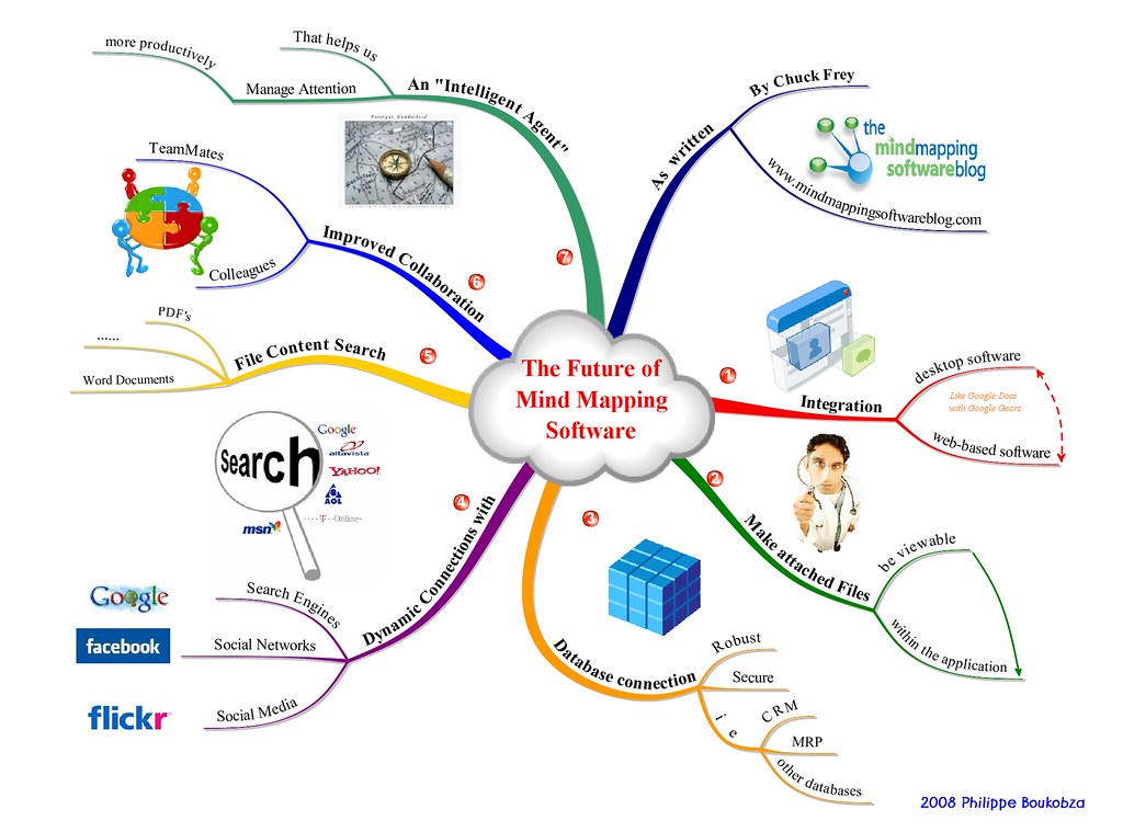 3d mind mapping software free
