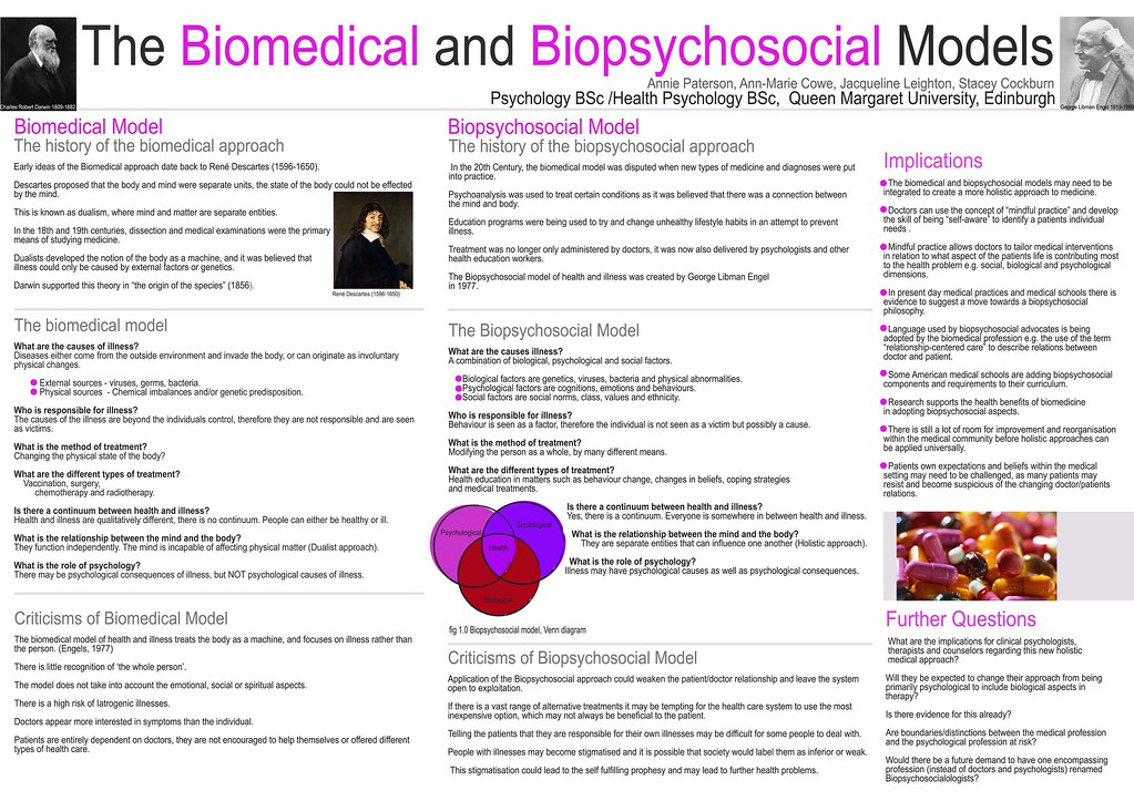 Biomedical Vs Biopsychosocial Model
