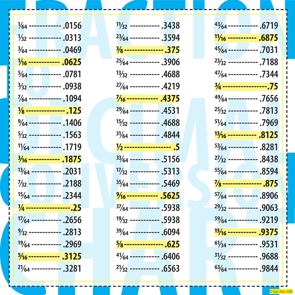 Inch Fraction To Decimal Conversion Chart Pdf Conversion